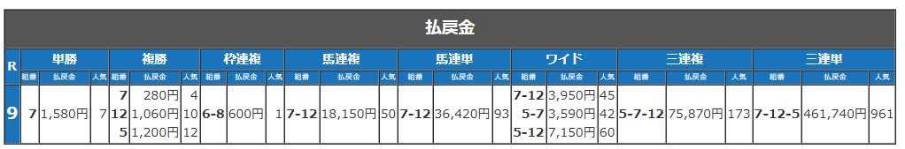 YJS2024名古屋TR2R払戻.png