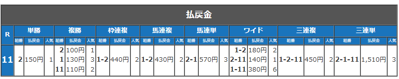 払戻金(弥富記念).png