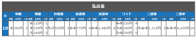 払戻金(東海ゴールドカップ).png