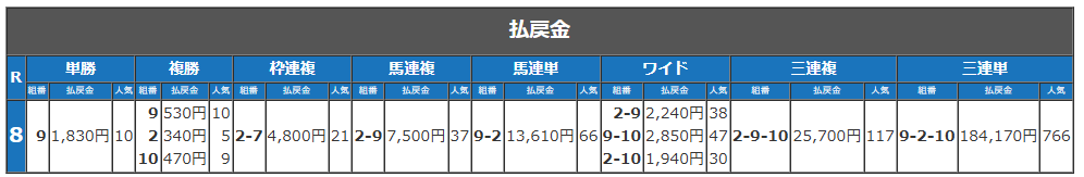 YJS2024名古屋TR1R払戻.png